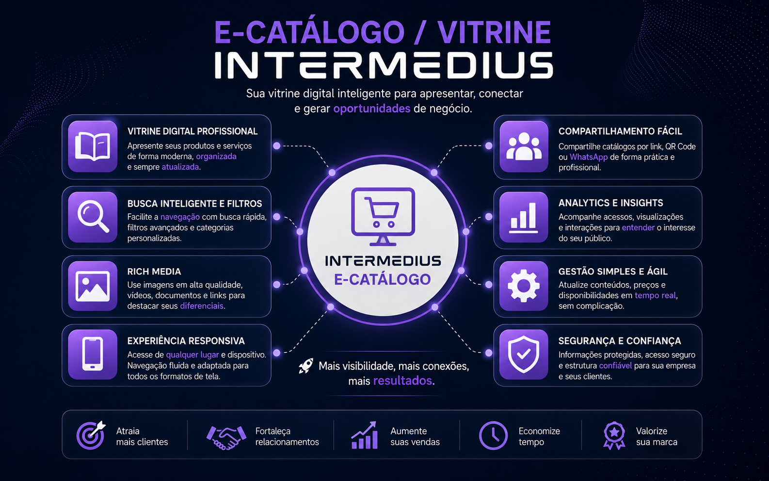 E-catalogo - Vitrine