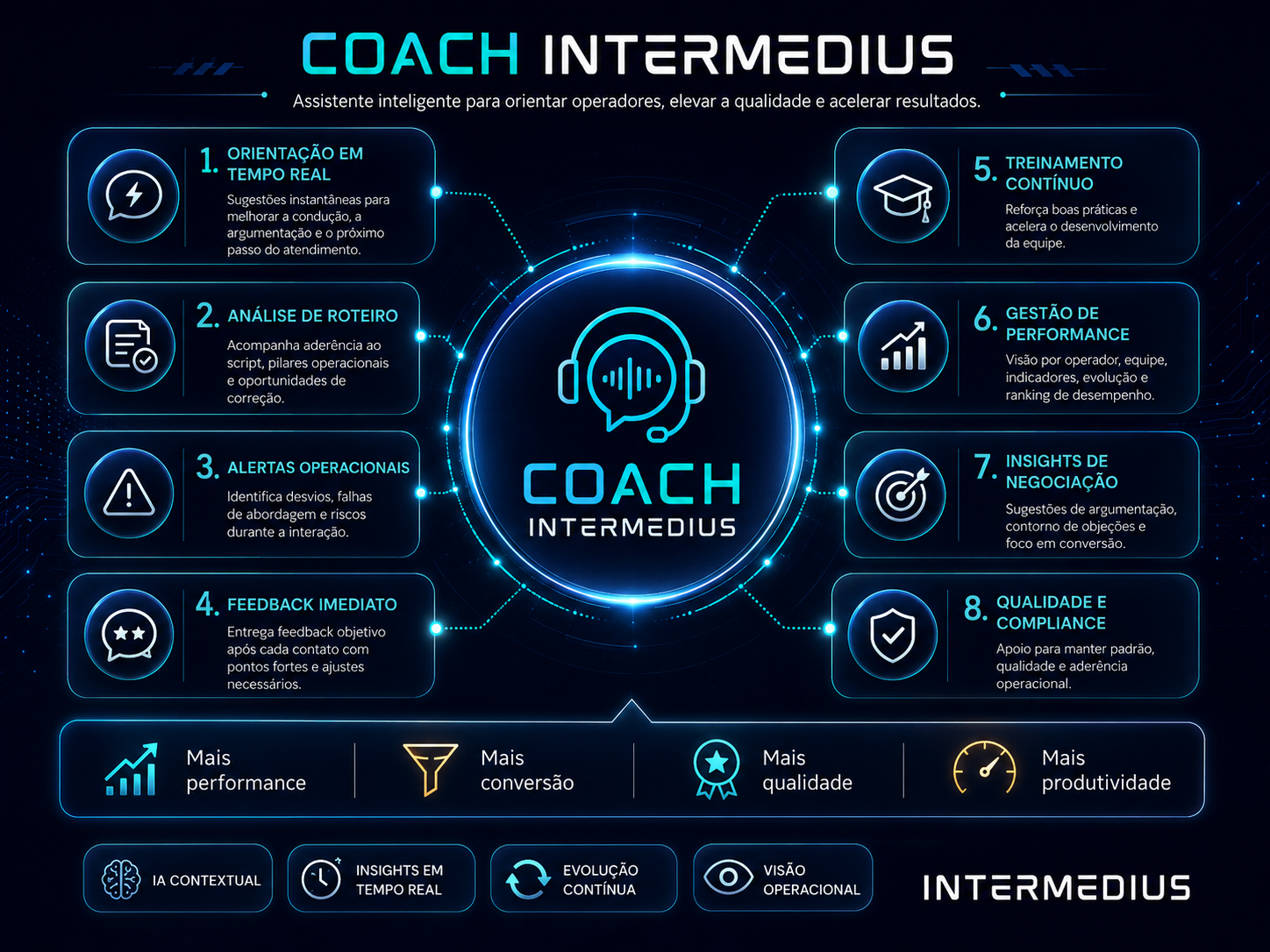 Coach Intermedius (Monitorias Online)