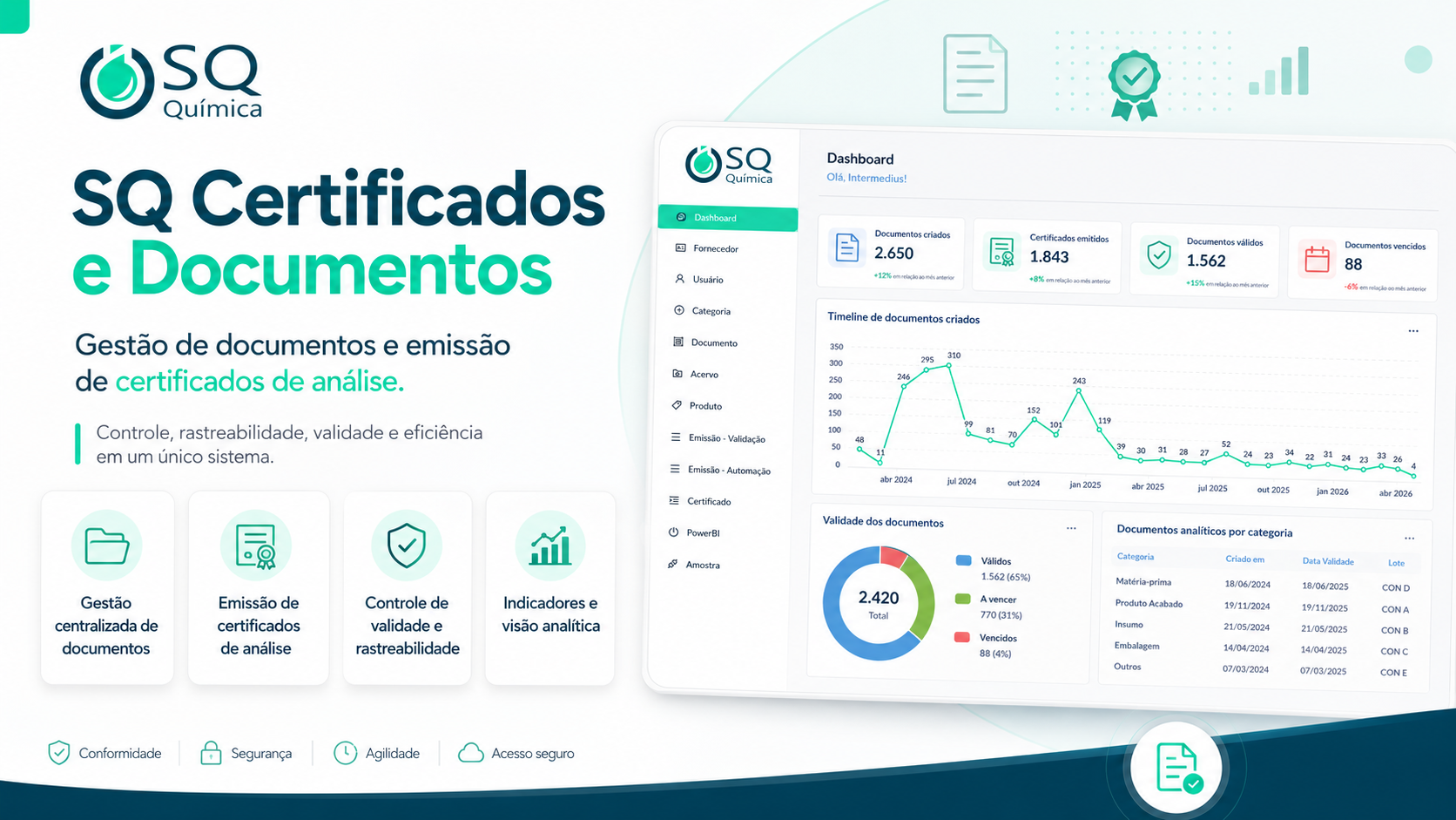 SQ Certificados e documentos
